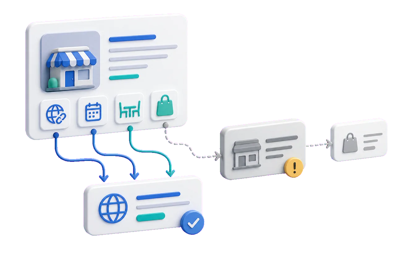 Soft-3D-Visual mit abstrakter Profilkarte, Website-Link, Buchungsweg und markiertem Drittanbieter-Umweg im Google Profil